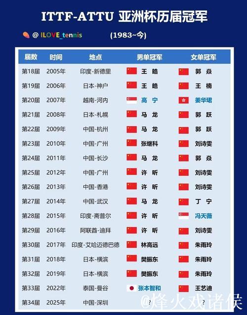 “第35届亚洲杯乒乓球赛2月启动，国乒参赛名单揭晓”