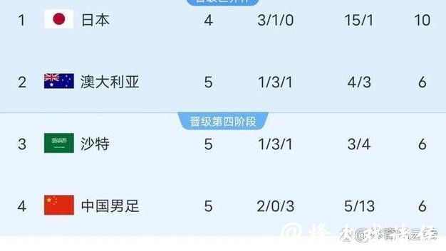 揭秘2026世界杯下注成功的关键要素 揭秘2026世界杯下注成功的关键要素