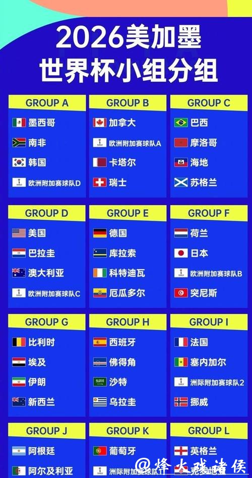 深度解析2026世界杯竞猜热门球队排名